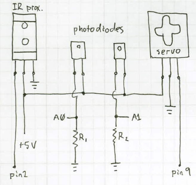 electrical layout