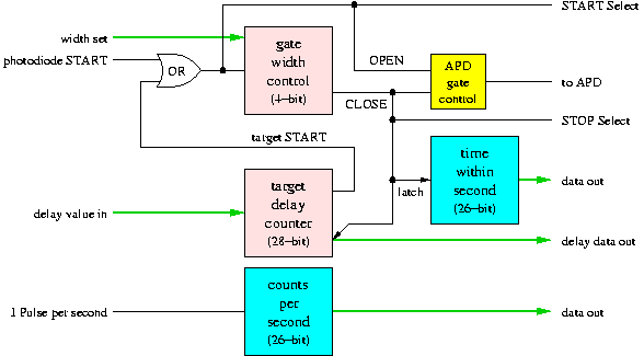 ACM Block Diagram